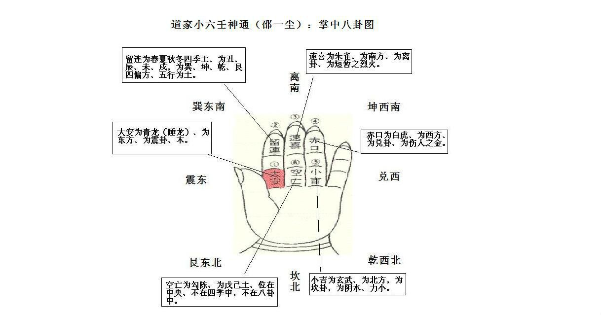 1759413316763720.png 小六壬3.png