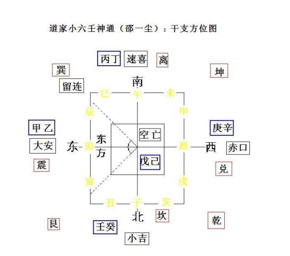 1759413430643046.png 小六壬5.png