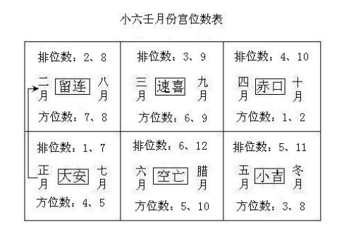 1759413571208057.png 小六壬7.png